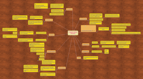 Mind Map: Computer System  Structure