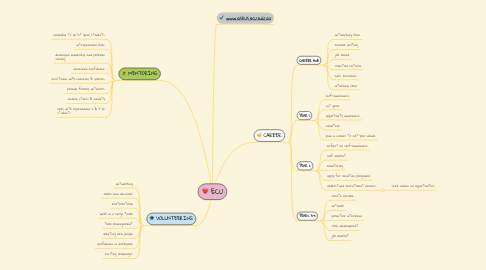 Mind Map: ECU