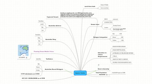 Mind Map: Asylum Seeker