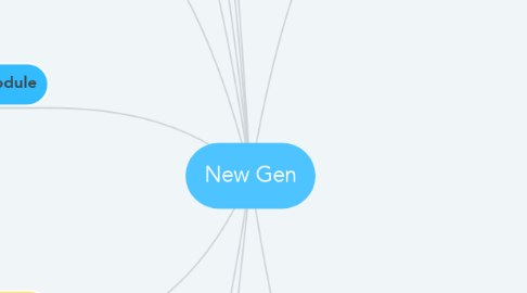 Mind Map: New Gen