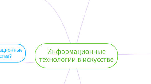 Mind Map: Информационные технологии в искусстве