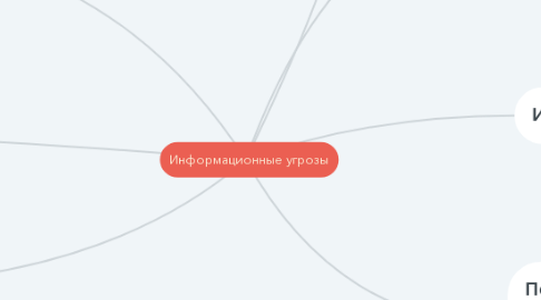 Mind Map: Информационные угрозы