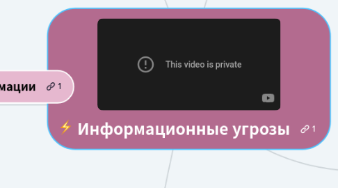 Mind Map: Информационные угрозы