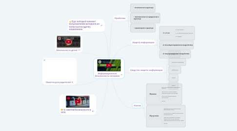 Mind Map: Информационная безопасность человека