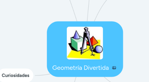 Mind Map: Geometría Divertida