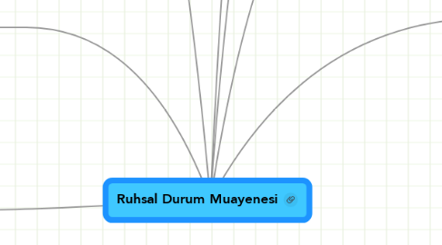 Mind Map: Ruhsal Durum Muayenesi