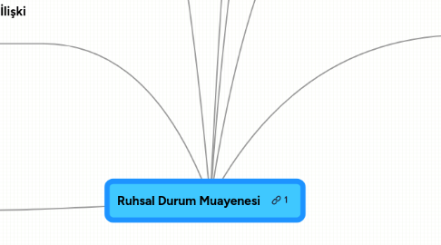 Mind Map: Ruhsal Durum Muayenesi