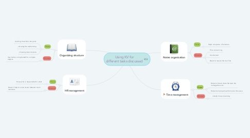 Mind Map: Using KV for different tasks discussed