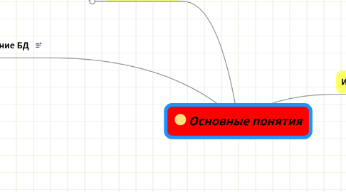 Mind Map: Основные понятия