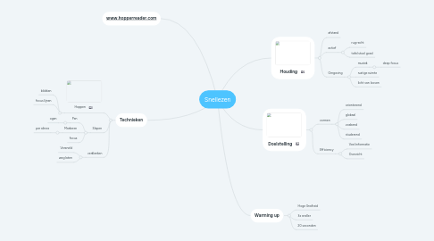 Mind Map: Snellezen