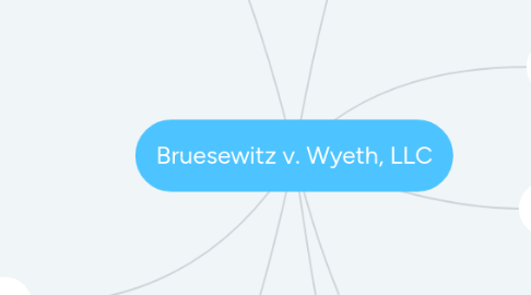 Mind Map: Bruesewitz v. Wyeth, LLC