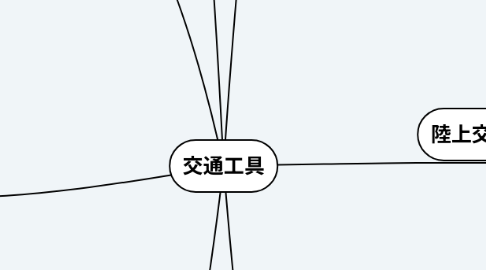 Mind Map: 交通工具