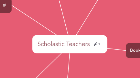 Mind Map: Scholastic Teachers