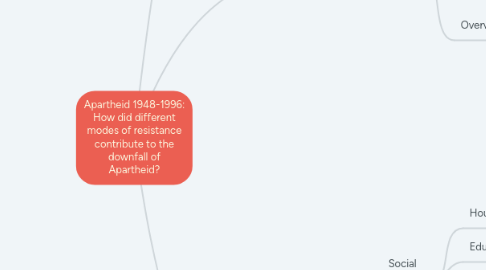 Mind Map: Apartheid 1948-1996: How did different modes of resistance contribute to the downfall of Apartheid?