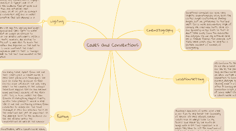 Mind Map: Codes and Conventions