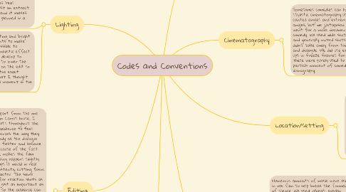 Mind Map: Codes and Conventions