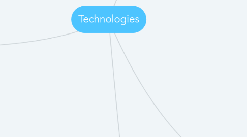 Mind Map: Technologies