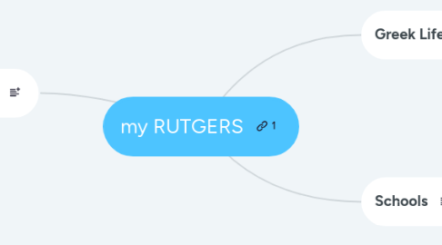 Mind Map: my RUTGERS