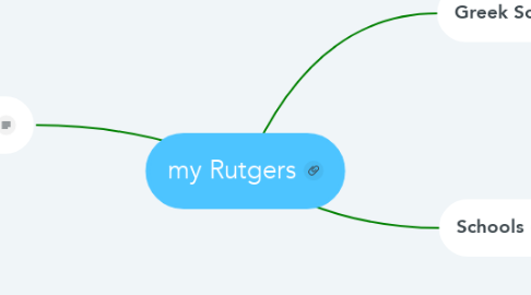 Mind Map: my Rutgers