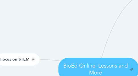 Mind Map: BioEd Online: Lessons and More