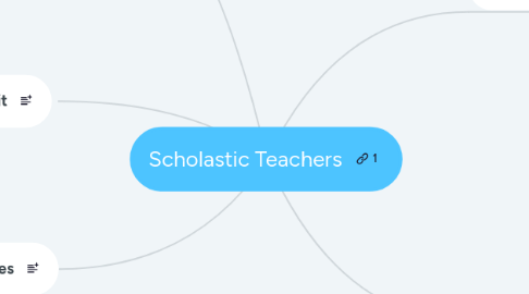 Mind Map: Scholastic Teachers