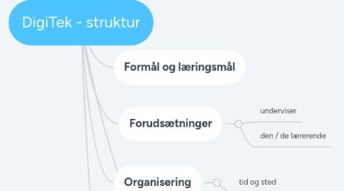 Mind Map: DigiTek - struktur