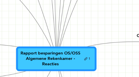 Mind Map: Rapport besparingen OS/OSS Algemene Rekenkamer - Reacties