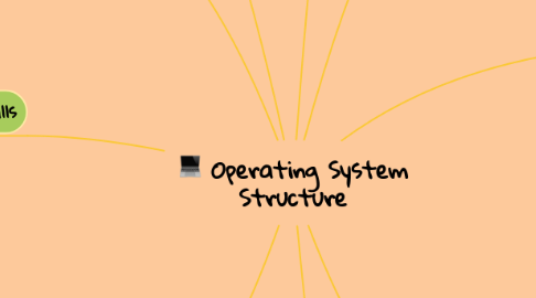 Mind Map: Operating System Structure