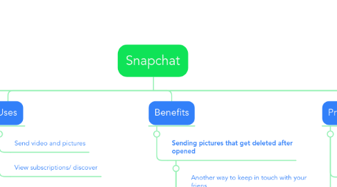 Mind Map: Snapchat