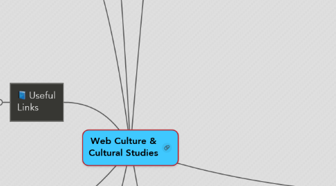 Mind Map: Web Culture & Cultural Studies