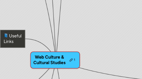 Mind Map: Web Culture & Cultural Studies