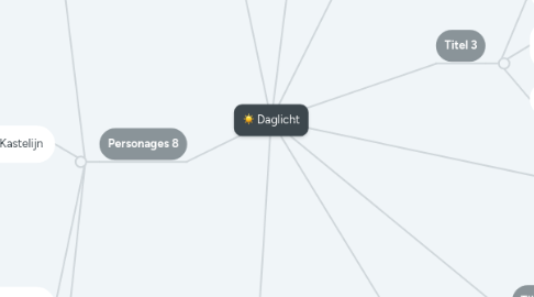 Mind Map: Daglicht