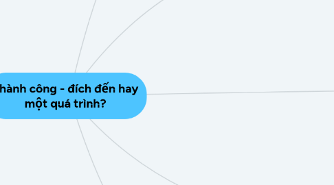 Mind Map: Thành công - đích đến hay một quá trình?