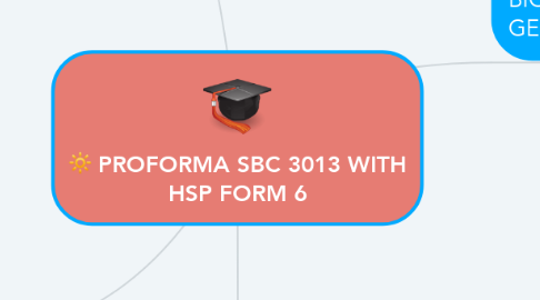 Mind Map: PROFORMA SBC 3013 WITH HSP FORM 6