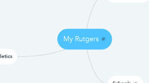 Mind Map: My Rutgers