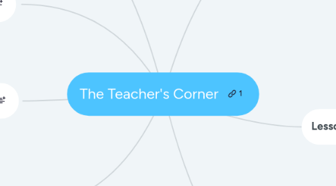 Mind Map: The Teacher's Corner