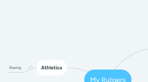 Mind Map: My Rutgers
