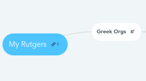 Mind Map: My Rutgers