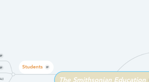 Mind Map: The Smithsonian Education
