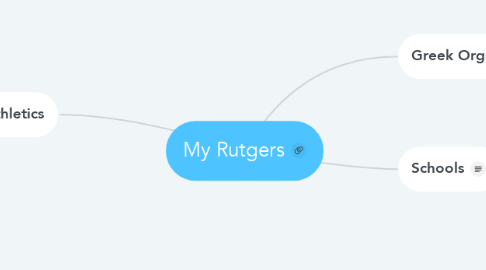 Mind Map: My Rutgers