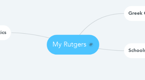 Mind Map: My Rutgers