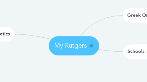 Mind Map: My Rutgers