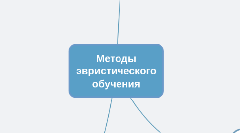 Mind Map: Методы эвристического обучения