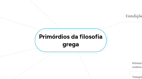 Mind Map: Primórdios da filosofia grega