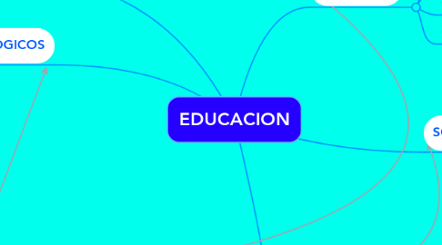 Mind Map: EDUCACION