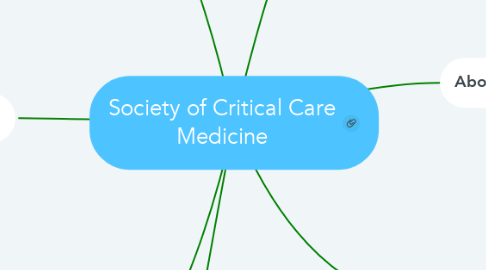 Mind Map: Society of Critical Care Medicine