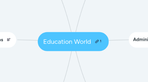 Mind Map: Education World