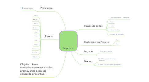 Mind Map: Projeto