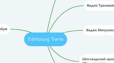 Mind Map: Edinbourg Trams