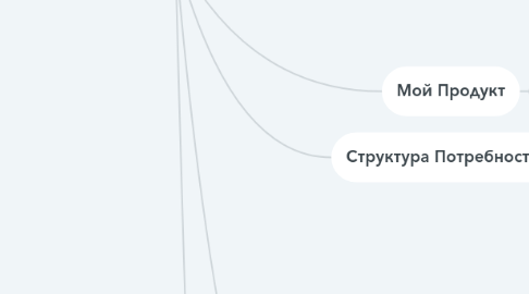 Mind Map: Линейка продукта